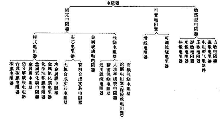电阻最详科普：事理分类结构应用与选型_电阻_阻值 电阻最详科普：事理分类结构应用与选型_电阻_阻值 互联网