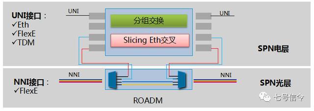 一文让你理解中移SPN关键技能_切片_技巧 一文让你理解中移SPN关键技能_切片_技巧 互联网