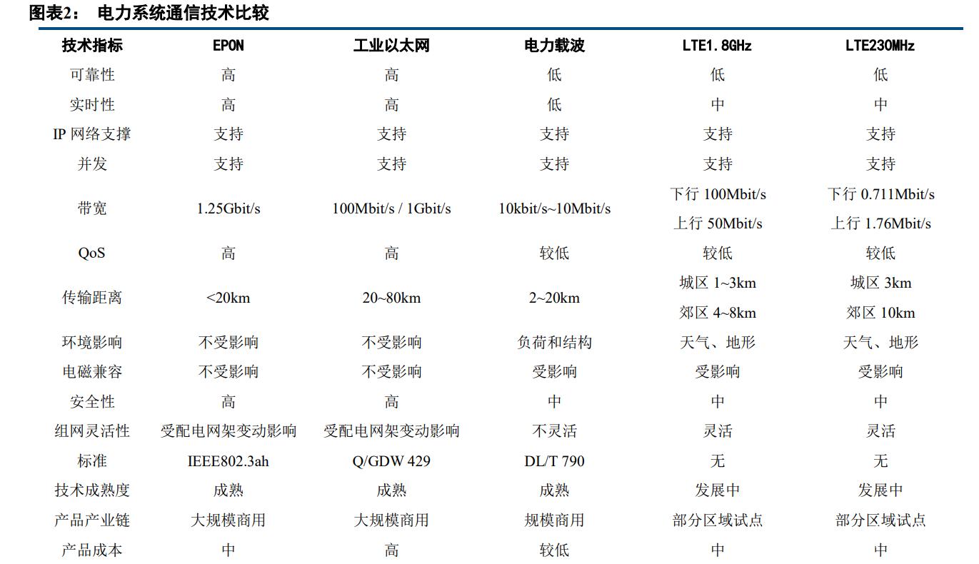 电力载波行业专题研究申报：景气度提升市场格局有望重塑_载波_通讯 电力载波行业专题研究申报：景气度提升市场格局有望重塑_载波_通讯 智能