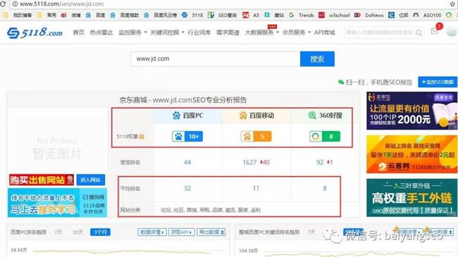 SEO综合查询对象：站长对象、爱站与5118你真的用对了吗？_对象_站长 SEO综合查询对象：站长对象、爱站与5118你真的用对了吗？_对象_站长 通讯