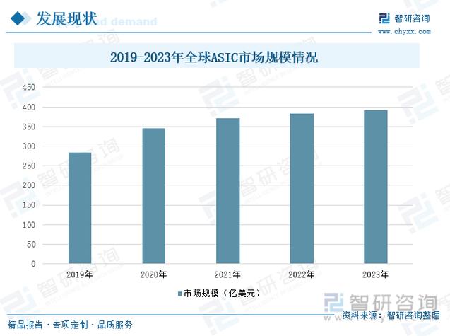 2024-2030年全球及中国加密芯片行业成长现状及投资前景猜测申报_芯片_全球 2024-2030年全球及中国加密芯片行业成长现状及投资前景猜测申报_芯片_全球 互联网
