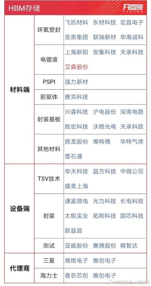 芯片半导体细分汇总_股份_科技 芯片半导体细分汇总_股份_科技 科学