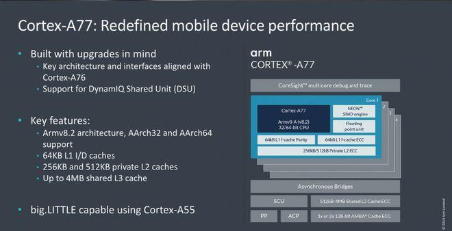 ARM流传宣传Cortex-A76芯片机能媲美英特尔Core i5 ARM,英特尔,Cortex_机能_架构 ARM流传宣传Cortex-A76芯片机能媲美英特尔Core i5 ARM,英特尔,Cortex_机能_架构 智能