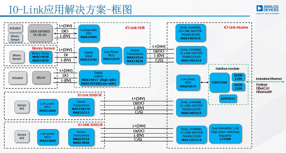 IO-Link——直至最后一米的连续通信_浪涌_框图 IO-Link——直至最后一米的连续通信_浪涌_框图 智能