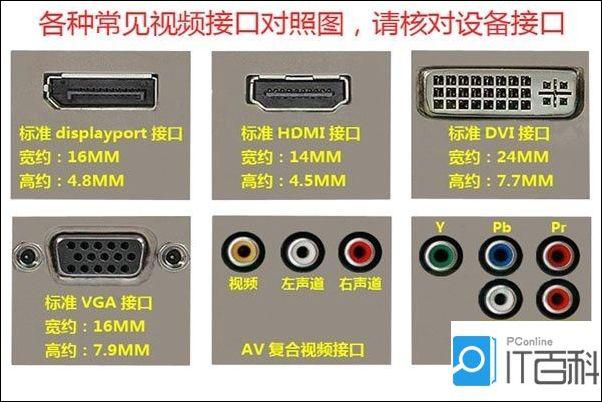 什么是DP接口？DP还能转哪些接口？_接口_模式 什么是DP接口？DP还能转哪些接口？_接口_模式 互联网