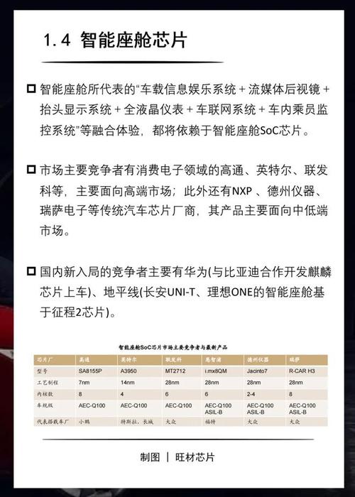一文看懂什么是车规级芯片_芯片_尺度 互联网 一文看懂什么是车规级芯片_芯片_尺度 一文看懂什么是车规级芯片_芯片_尺度 互联网