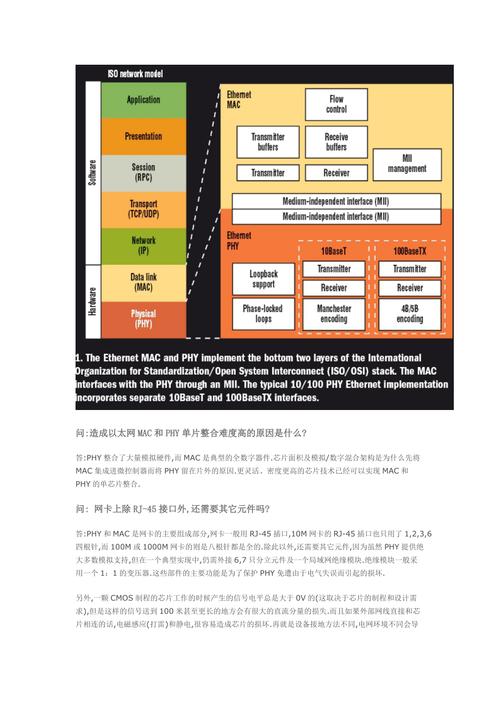 深入理解MAC和PHY_暗记_旗子 深入理解MAC和PHY_暗记_旗子 智能
