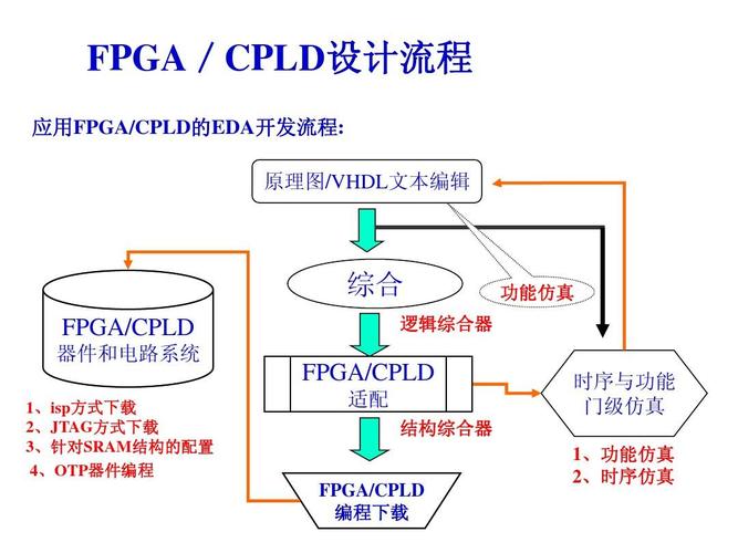干货|15条经验总结让FPGA设计变得so easy~_时序_时钟 通讯 干货|15条经验总结让FPGA设计变得so easy~_时序_时钟 干货|15条经验总结让FPGA设计变得so easy~_时序_时钟 通讯