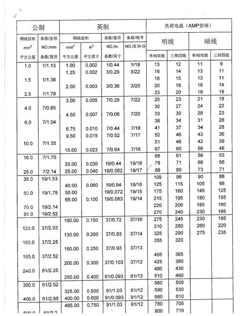 AD 常用产品型号命名_陶瓷_引线 AD 常用产品型号命名_陶瓷_引线 互联网