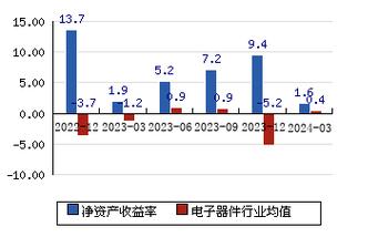 创维数字:下一代产品将采用高通XR2+Gen2芯片全彩透视延迟将降低到12ms_公司_产物 科学 创维数字:下一代产品将采用高通XR2+Gen2芯片全彩透视延迟将降低到12ms_公司_产物 创维数字:下一代产品将采用高通XR2+Gen2芯片全彩透视延迟将降低到12ms_公司_产物 科学