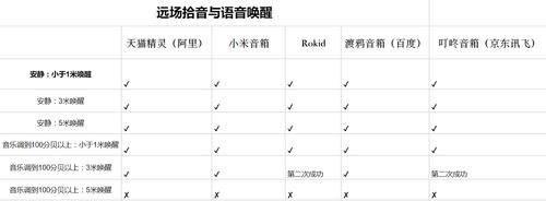 渡鸦音箱独家测评：代表百度AI技能DuerOS, 用户体验真的好吗？_音箱_渡鸦 渡鸦音箱独家测评：代表百度AI技能DuerOS, 用户体验真的好吗？_音箱_渡鸦 互联网