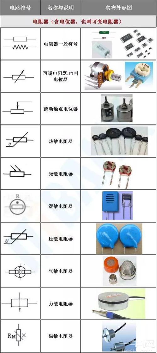 SMT常见元器件图示_电阻_电感 SMT常见元器件图示_电阻_电感 智能