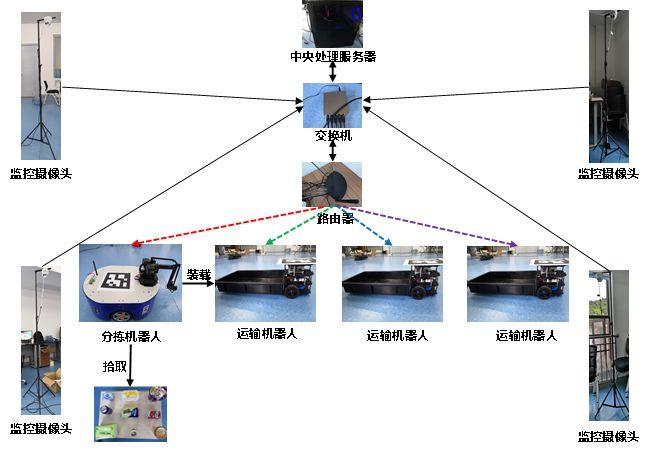 自动化新宠打开人机协同的未来底层芯片若何赋能协作机械人成长_机械人_灵活 自动化新宠打开人机协同的未来底层芯片若何赋能协作机械人成长_机械人_灵活 科学