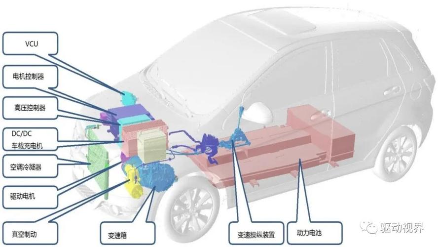 新能源汽车上的那些车载ADAS系统你都邑用吗？_体系_功效 新能源汽车上的那些车载ADAS系统你都邑用吗？_体系_功效 科学