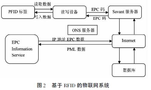 无线射频识别(RFID)是若何工作的？_体系_天线 无线射频识别(RFID)是若何工作的？_体系_天线 互联网