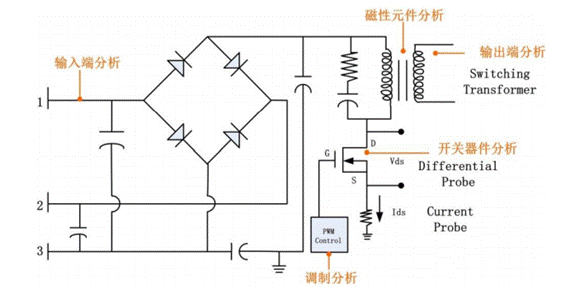 若何对开关电源纹波的进行测量和抑制？_电容_电感 若何对开关电源纹波的进行测量和抑制？_电容_电感 智能