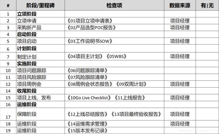 事理图checklist_暗记_旗子 事理图checklist_暗记_旗子 互联网