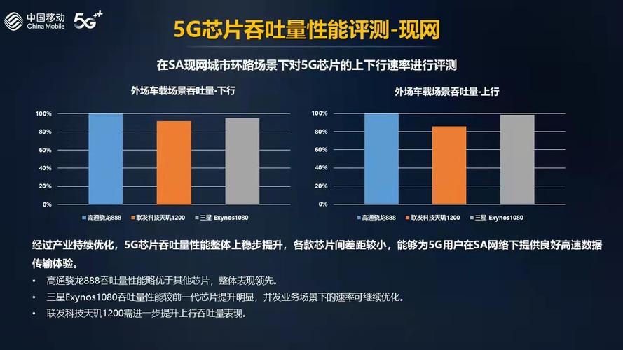 新一代M80基带领跑R16天玑9000 5G技能大年夜揭秘_基带_毫米波 新一代M80基带领跑R16天玑9000 5G技能大年夜揭秘_基带_毫米波 互联网