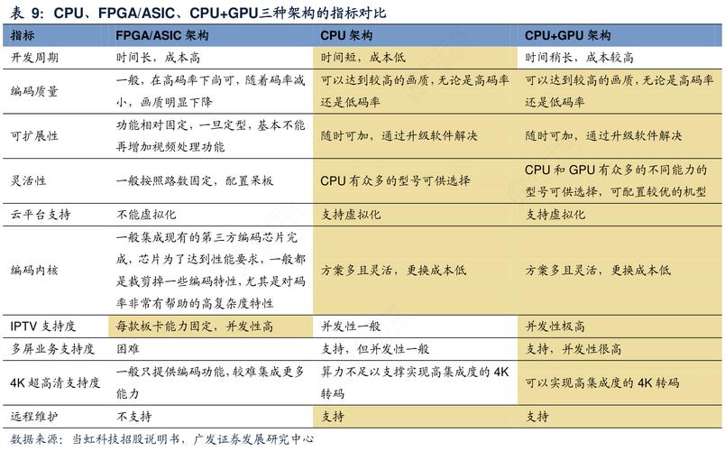 FPGA或ASIC：我们应该怎么选？_您的_半导体 FPGA或ASIC：我们应该怎么选？_您的_半导体 智能