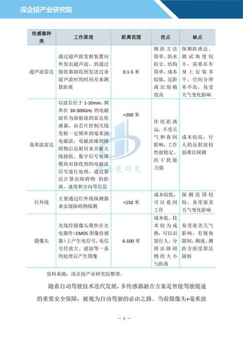 赓续“出圈”的毫米波雷达传感器市场前景可期_毫米波_范畴 赓续“出圈”的毫米波雷达传感器市场前景可期_毫米波_范畴 科学