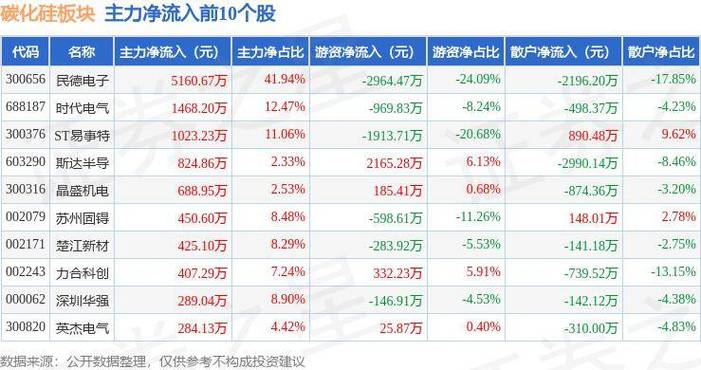 东微半导下跌5.05%报34.2元/股_姑苏_半导体 东微半导下跌5.05%报34.2元/股_姑苏_半导体 互联网