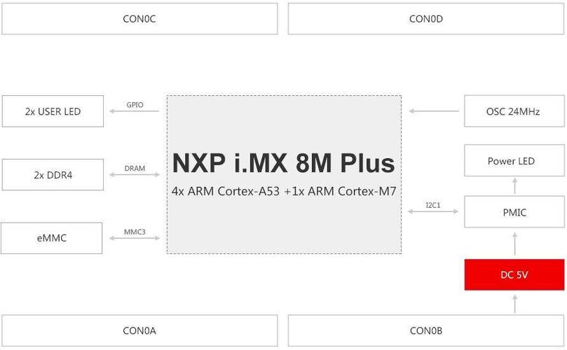NXP i.MX 8M Plus核心板(4核ARM Cortex-A53)软硬件参数规格资料_案例_焦点 互联网 NXP i.MX 8M Plus核心板(4核ARM Cortex-A53)软硬件参数规格资料_案例_焦点 NXP i.MX 8M Plus核心板(4核ARM Cortex-A53)软硬件参数规格资料_案例_焦点 互联网