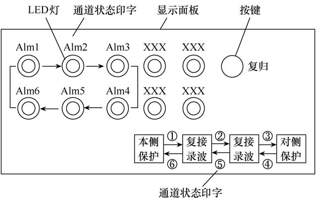 一种在线识别光纤通道异常区间的筹划_报文_通道 一种在线识别光纤通道异常区间的筹划_报文_通道 互联网