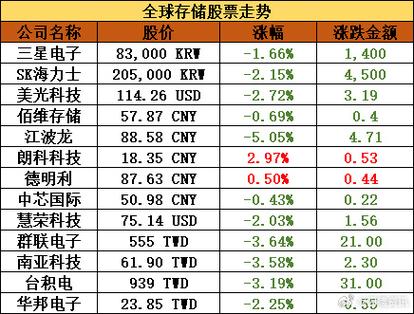 消息称存储主控大年夜厂慧荣科技推敲出售官方称不予回应_美元_股价 消息称存储主控大年夜厂慧荣科技推敲出售官方称不予回应_美元_股价 智能