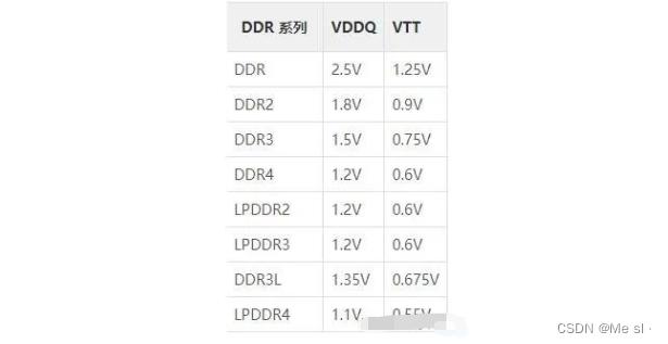为什么DDR电源设计时需要VTT电源_电流_电源 为什么DDR电源设计时需要VTT电源_电流_电源 科学