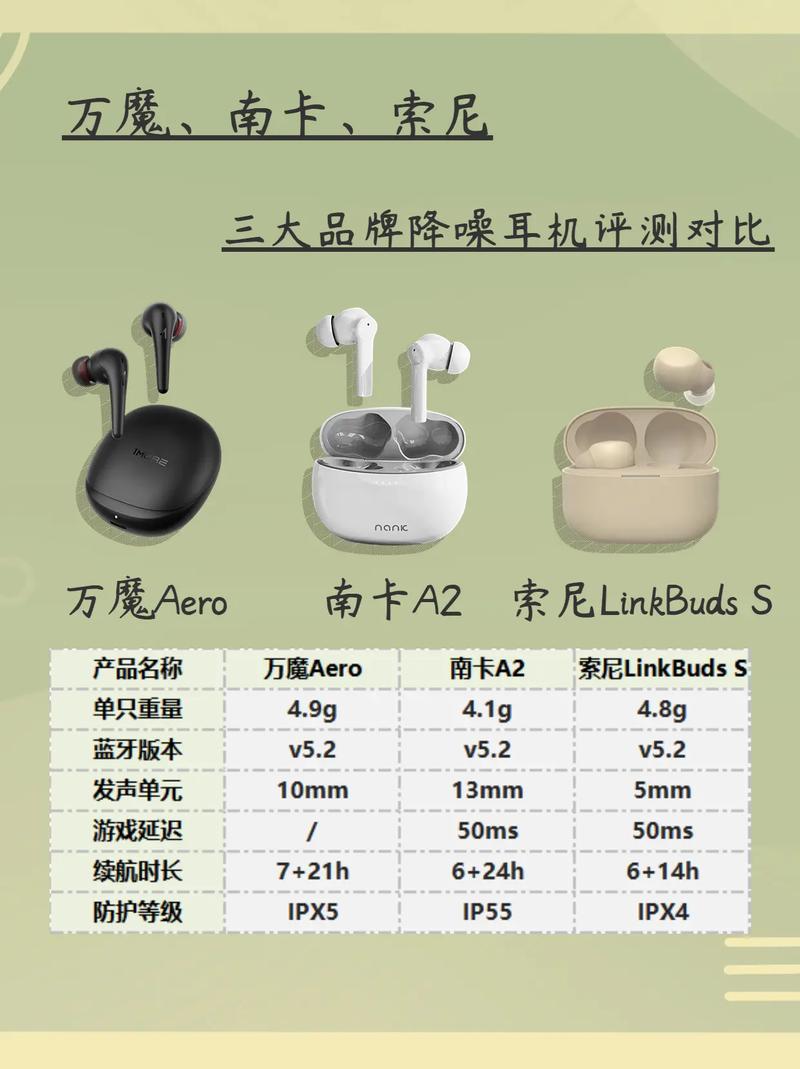 到底谁更强？四款热门降噪耳机比拟评测_耳机_降噪 到底谁更强？四款热门降噪耳机比拟评测_耳机_降噪 互联网