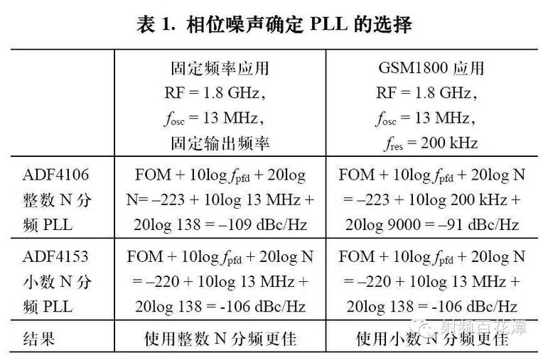 若何设计并调试锁相环PLL_频率_噪声 科学 若何设计并调试锁相环PLL_频率_噪声 若何设计并调试锁相环PLL_频率_噪声 科学