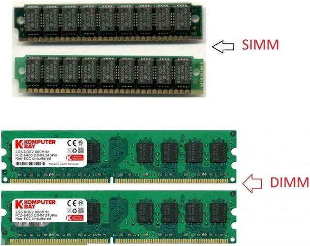 小科普 | DIMM内存是啥？和我们说的DDR有啥关系？_内存_翻倍 小科普 | DIMM内存是啥？和我们说的DDR有啥关系？_内存_翻倍 互联网