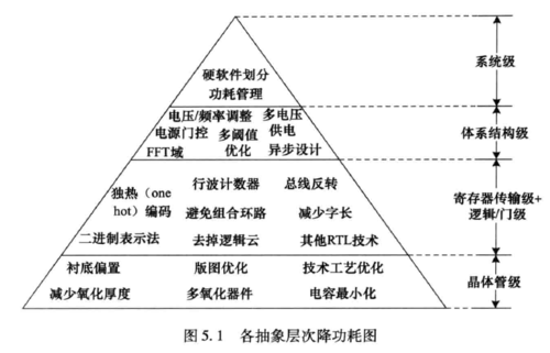普冉股份申请一种低功耗唤醒方法、系统和一种芯片专利实现降低功耗和自我保护的功能_所述_暗记 普冉股份申请一种低功耗唤醒方法、系统和一种芯片专利实现降低功耗和自我保护的功能_所述_暗记 互联网