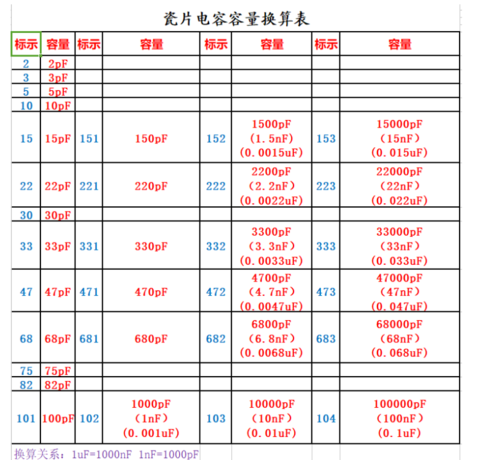 电容152是若干uf？换算规律是这样的_电容器_电容 电容152是若干uf？换算规律是这样的_电容器_电容 智能