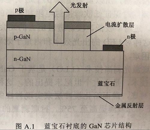 乾照光电取得LED芯片专利能够提高LED芯片出光效率_介质_反射 乾照光电取得LED芯片专利能够提高LED芯片出光效率_介质_反射 互联网