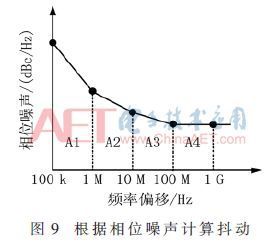一种低功耗低噪声8相位输出环形振荡器_振荡器_噪声 一种低功耗低噪声8相位输出环形振荡器_振荡器_噪声 通讯