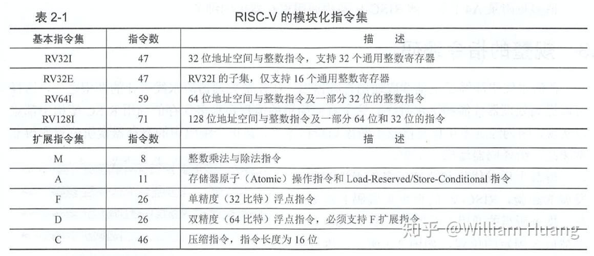 基于RISC-V开源指令集「新帆」要自立研发高并发、多线程、低功耗芯片内核_的是_内核 基于RISC-V开源指令集「新帆」要自立研发高并发、多线程、低功耗芯片内核_的是_内核 互联网