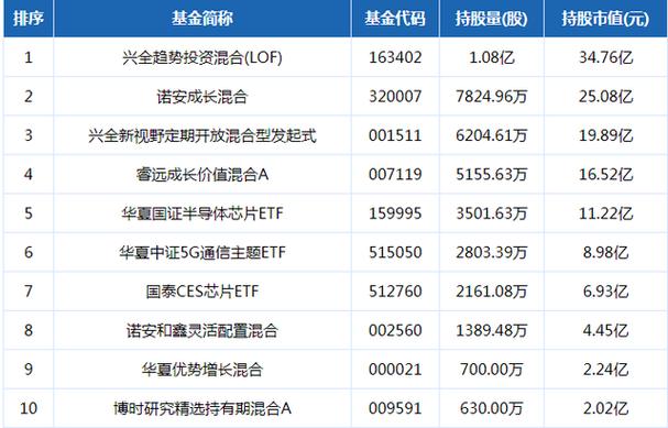 刺激!千亿芯片龙头三天两板暴涨31%30万股平易近狂喜“安逸大年夜腿都拍肿了”!还有多只“20cm大年夜长腿”..._光电_芯片 科学 刺激!千亿芯片龙头三天两板暴涨31%30万股平易近狂喜“安逸大年夜腿都拍肿了”!还有多只“20cm大年夜长腿”..._光电_芯片 刺激!千亿芯片龙头三天两板暴涨31%30万股平易近狂喜“安逸大年夜腿都拍肿了”!还有多只“20cm大年夜长腿”..._光电_芯片 科学