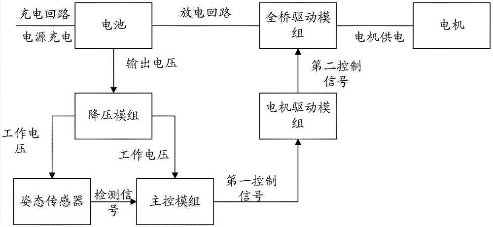 干货:两轮平衡车制作电路事理_模块_传感器 智能 干货:两轮平衡车制作电路事理_模块_传感器 干货:两轮平衡车制作电路事理_模块_传感器 智能