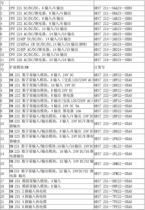 干货！超全的PLC选型方法_功效_模块 干货！超全的PLC选型方法_功效_模块 互联网