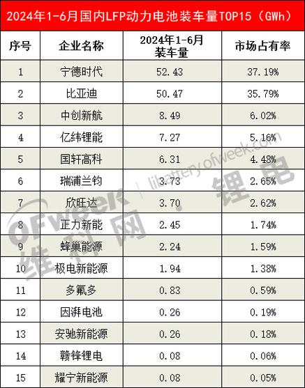 宁德时代下场造芯片市值超1.6万亿元_宁德_芯片 宁德时代下场造芯片市值超1.6万亿元_宁德_芯片 智能