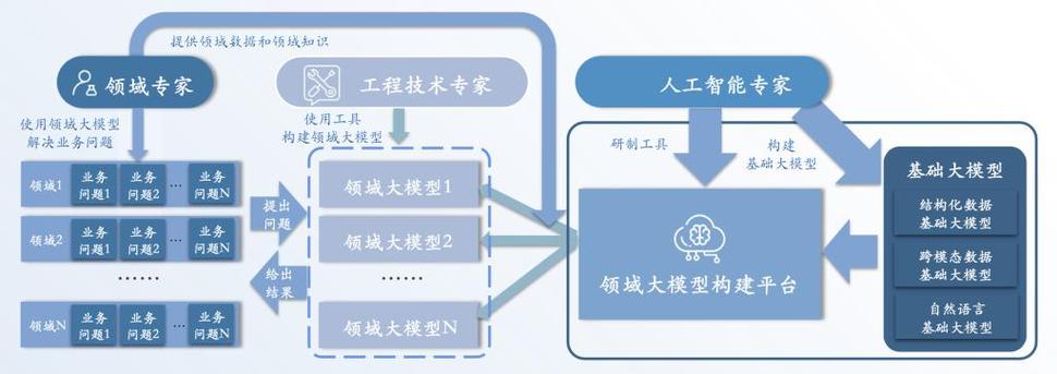 若何将AI应用于芯片设计？谷歌有话说_芯片_模子 若何将AI应用于芯片设计？谷歌有话说_芯片_模子 通讯