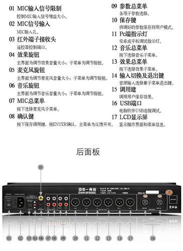 家庭影院音响声场处理器技能分类_杜比_声道 通讯 家庭影院音响声场处理器技能分类_杜比_声道 家庭影院音响声场处理器技能分类_杜比_声道 通讯