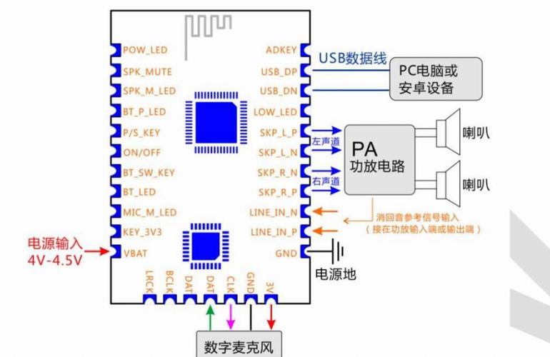双麦回音消除噪音抑制远场拾取模块 A-51设计应用讲解和实测视频_暗记_旗子 双麦回音消除噪音抑制远场拾取模块 A-51设计应用讲解和实测视频_暗记_旗子 互联网