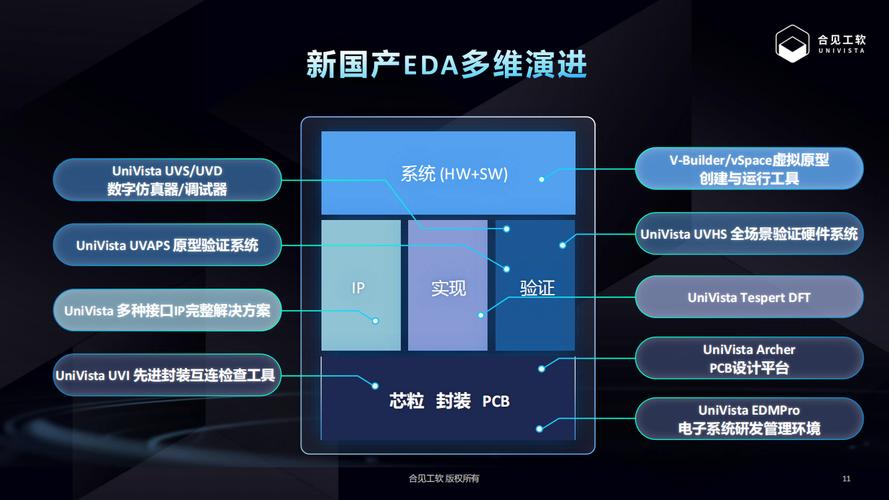 合见工软宣告新一代国产EDA对象 搭建数字芯片验证全流程解决筹划_芯片_测试 合见工软宣告新一代国产EDA对象 搭建数字芯片验证全流程解决筹划_芯片_测试 科学