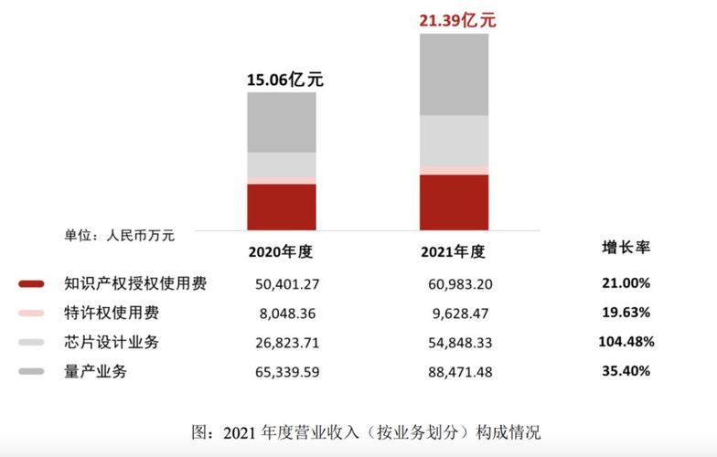 国产半导体IP供应商盘点_国内_接口 国产半导体IP供应商盘点_国内_接口 智能