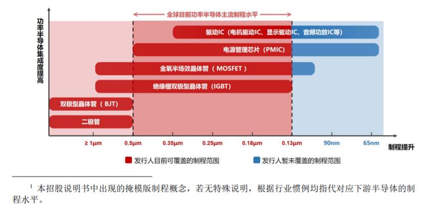 核心技能被盗？深圳两家存储芯片企业陷“泄密门”国产半导体崛起之路道远且阻_电子_芯片 核心技能被盗？深圳两家存储芯片企业陷“泄密门”国产半导体崛起之路道远且阻_电子_芯片 智能
