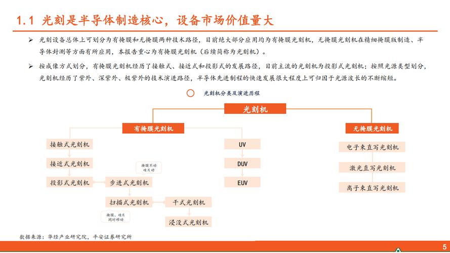 半导体设备行业研究：行业处于国产替代初期需求强劲_装备_光刻 半导体设备行业研究：行业处于国产替代初期需求强劲_装备_光刻 智能