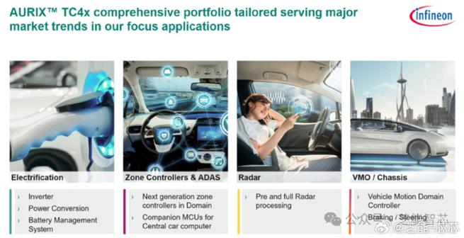 宣告新一代微控制器 AURIX 2G 的背后半导体巨擘英飞凌若何应对汽车行业变革？_英飞凌_产物 宣告新一代微控制器 AURIX 2G 的背后半导体巨擘英飞凌若何应对汽车行业变革？_英飞凌_产物 互联网