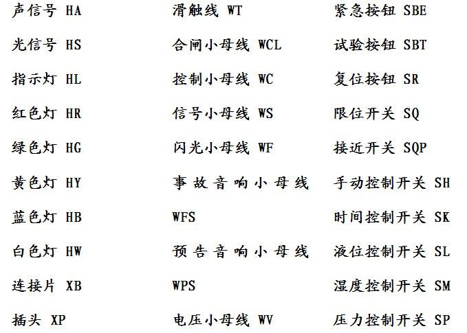 电路板上的这些字母都是什么意思？你知道吗？_电容_电阻 电路板上的这些字母都是什么意思？你知道吗？_电容_电阻 互联网